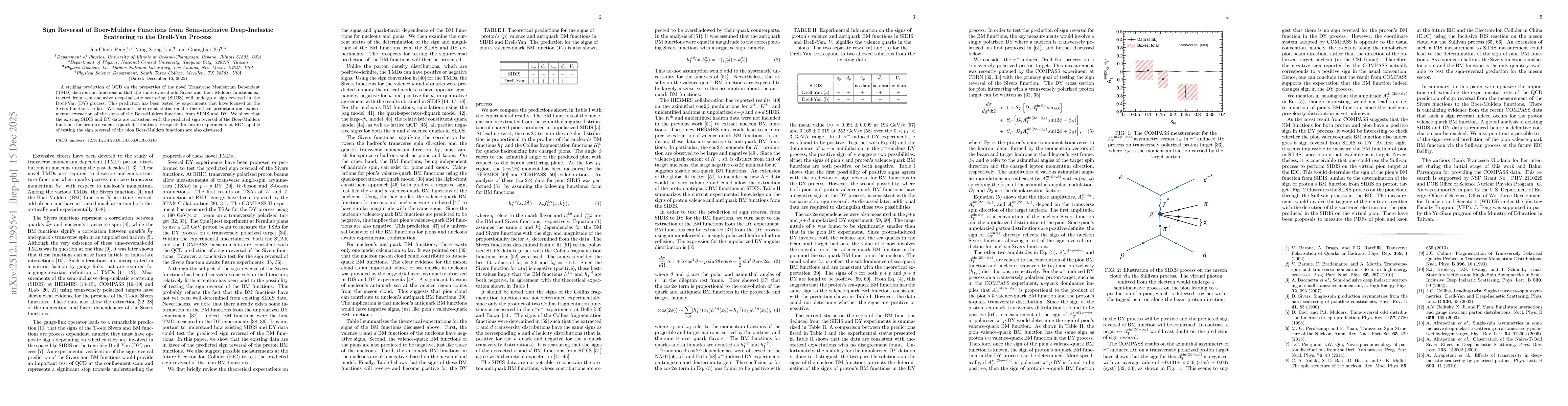 Thumbnail for Sign Reversal of Boer-Mulders Functions from Semi-inclusive Deep-Inelastic Scattering to the Drell-Yan Process