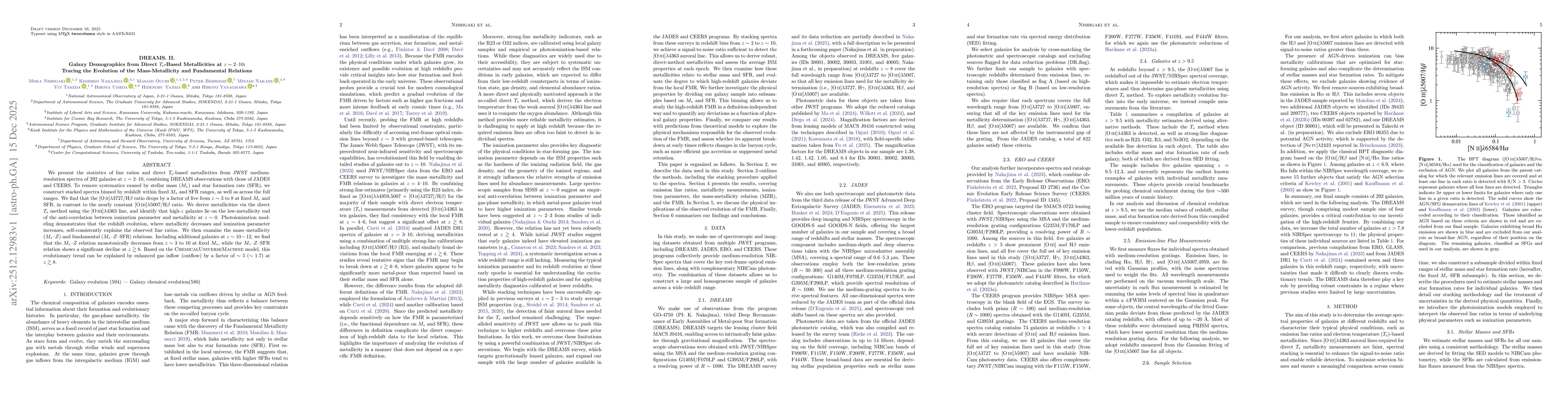 Thumbnail for DREAMS.II. Galaxy Demographics from Direct Te-Based Metallicities at z~2-10: Tracing the Evolution of the Mass-Metallicity and Fundamental Relations