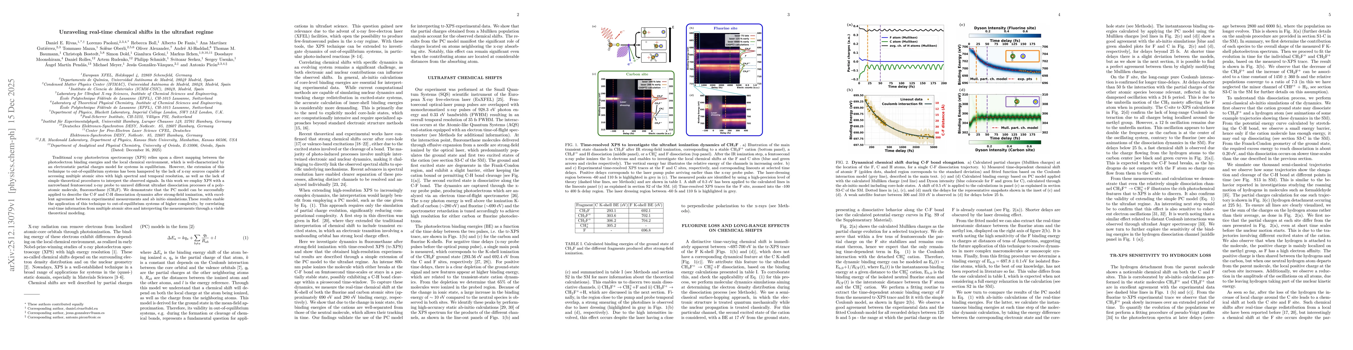 Thumbnail for Unraveling real-time chemical shifts in the ultrafast regime