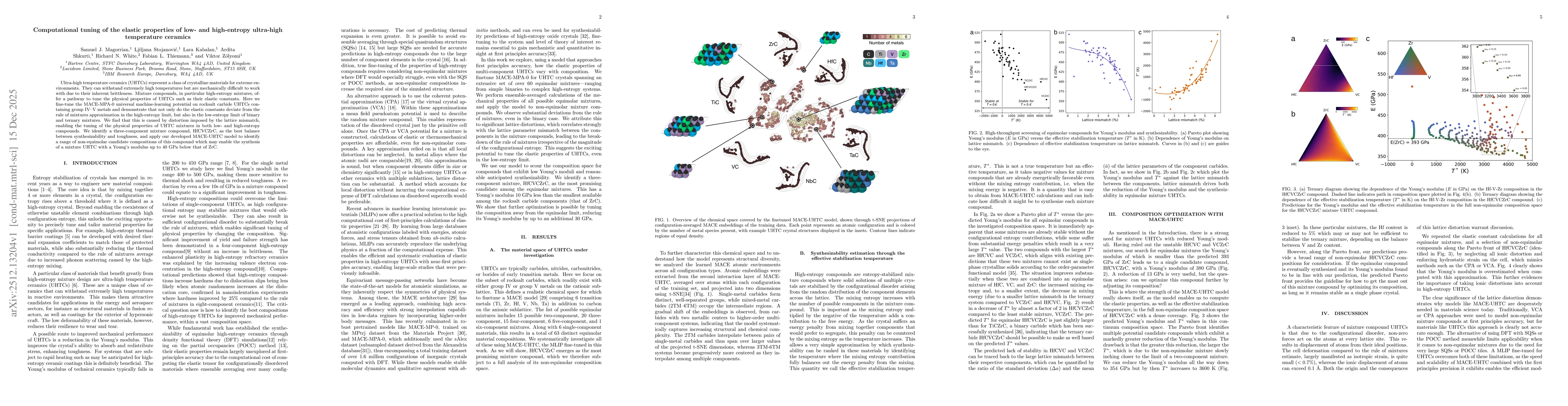 Thumbnail for Computational tuning of the elastic properties of low- and high-entropy ultra-high temperature ceramics