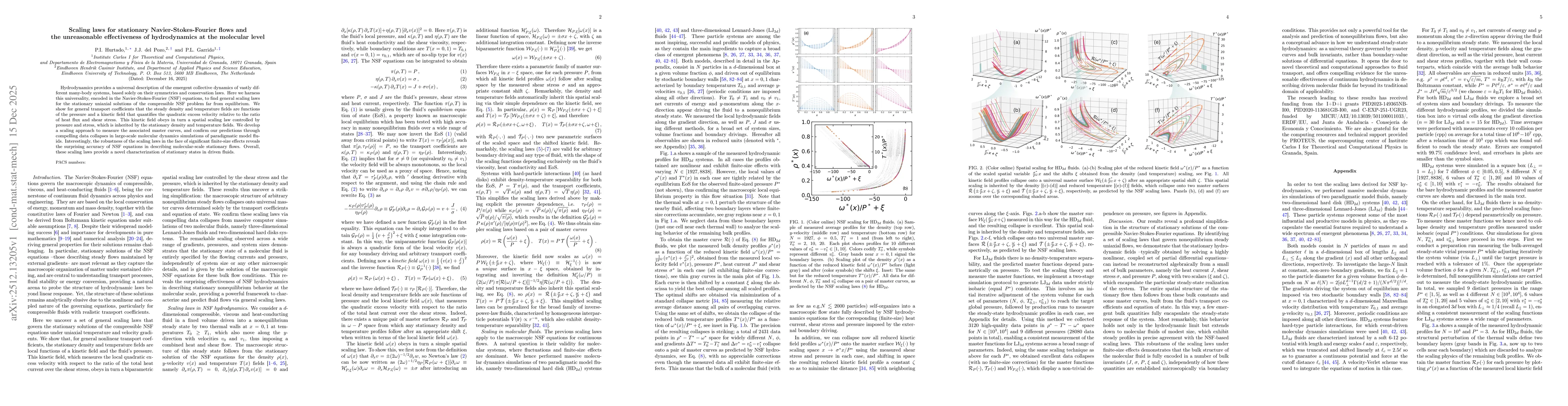 Thumbnail for Scaling laws for stationary Navier-Stokes-Fourier flows and the unreasonable effectiveness of hydrodynamics at the molecular level