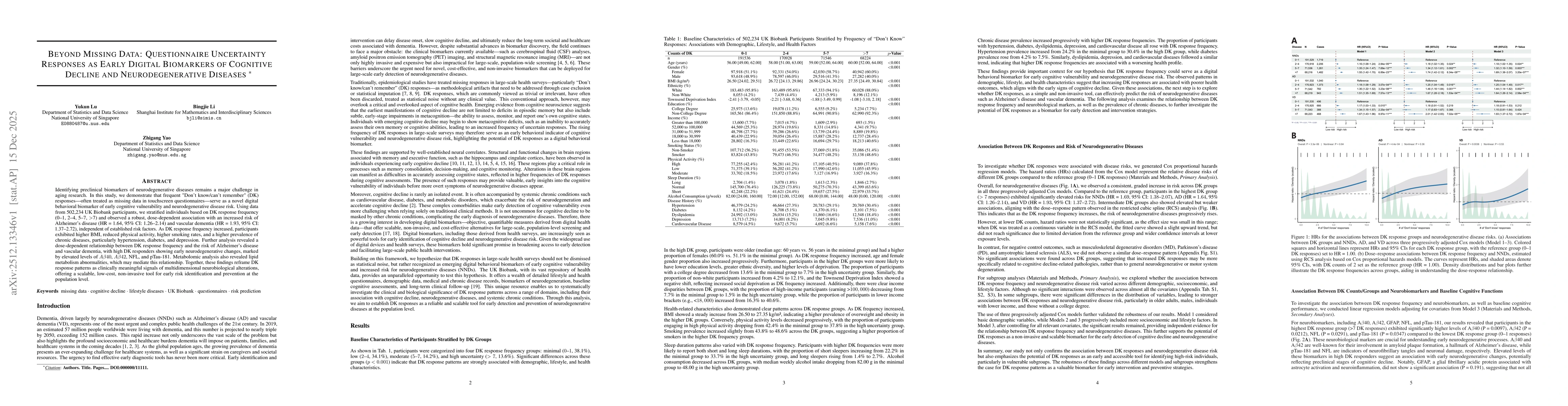 Thumbnail for Beyond Missing Data: Questionnaire Uncertainty Responses as Early Digital Biomarkers of Cognitive Decline and Neurodegenerative Diseases