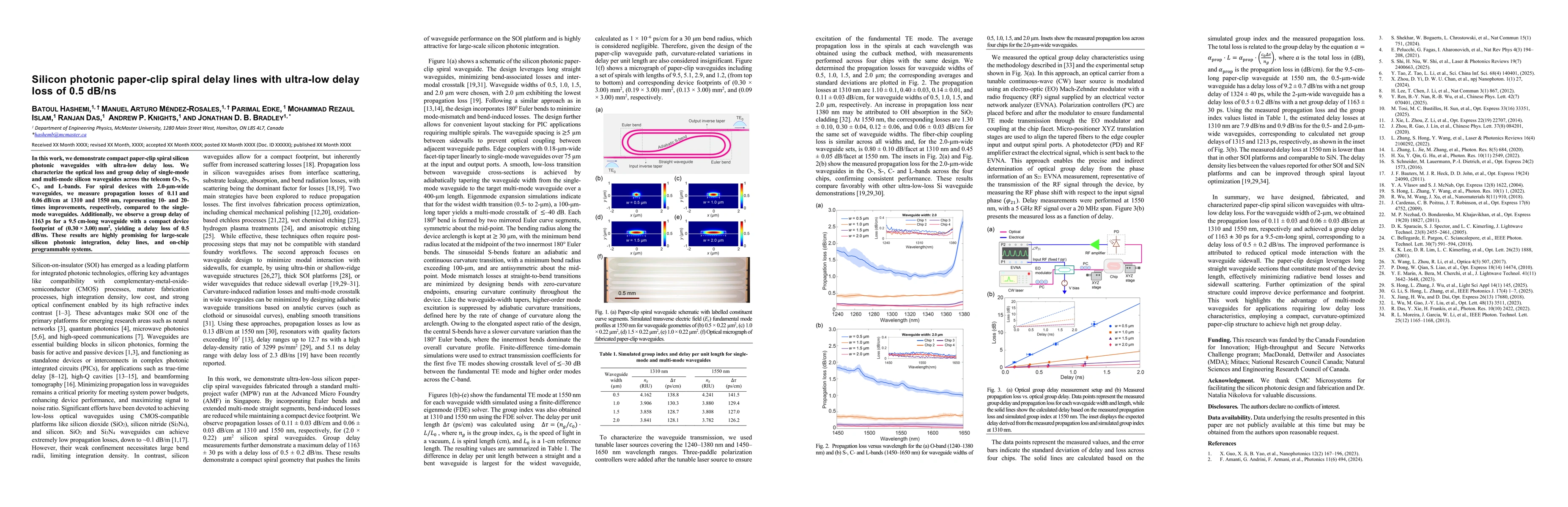 Thumbnail for Silicon photonic paper-clip spiral delay lines with ultra-low delay loss of 0.5 dB/ns