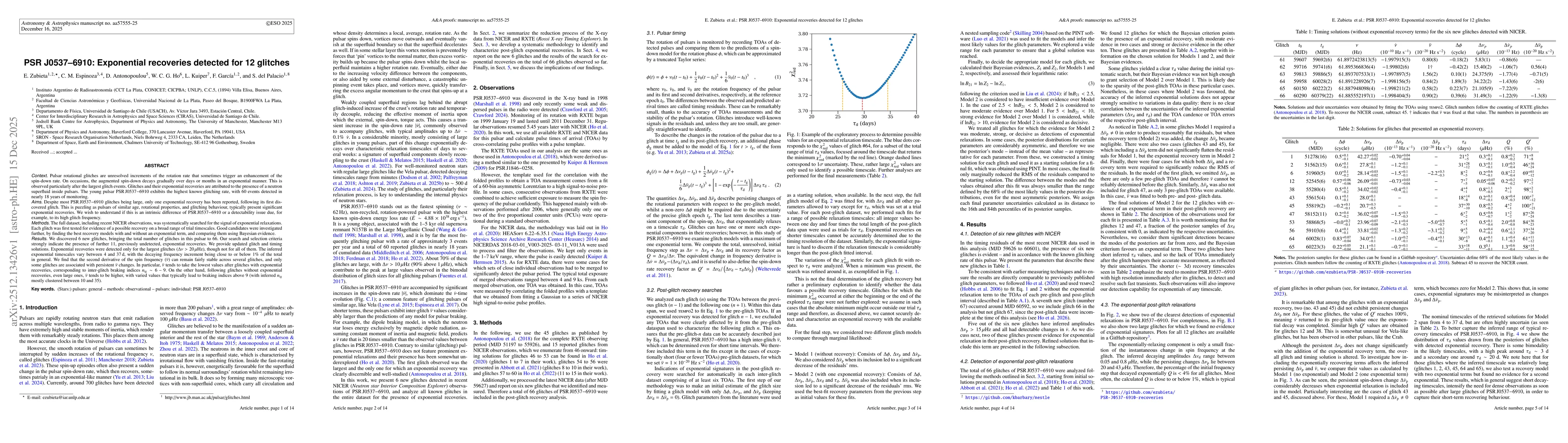 Thumbnail for PSR J0537-6910: Exponential recoveries detected for 12 glitches