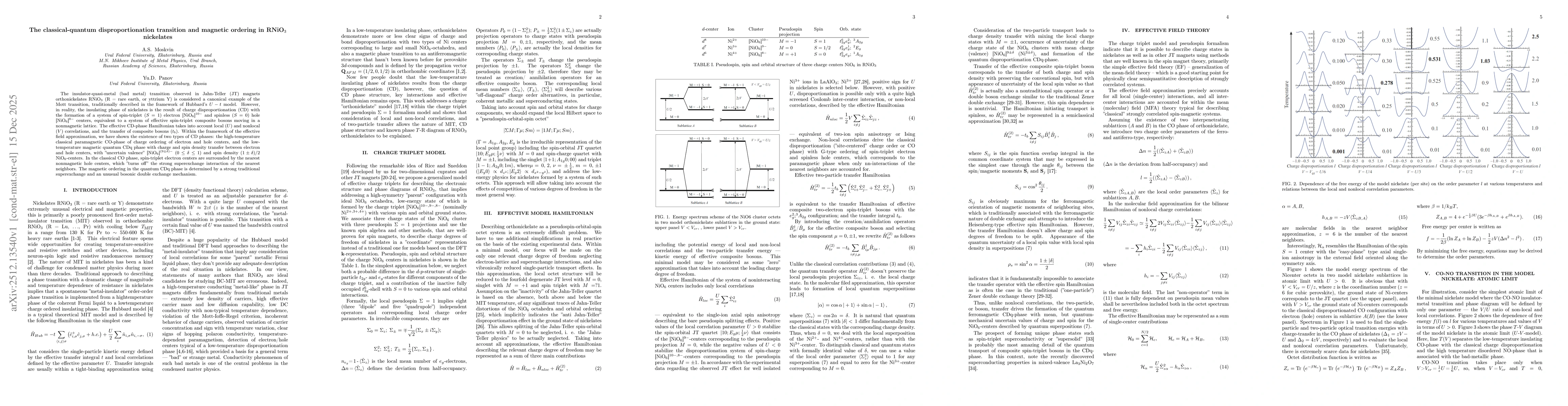 Thumbnail for The classical-quantum disproportionation transition and magnetic ordering in RNiO$_3$ nickelates