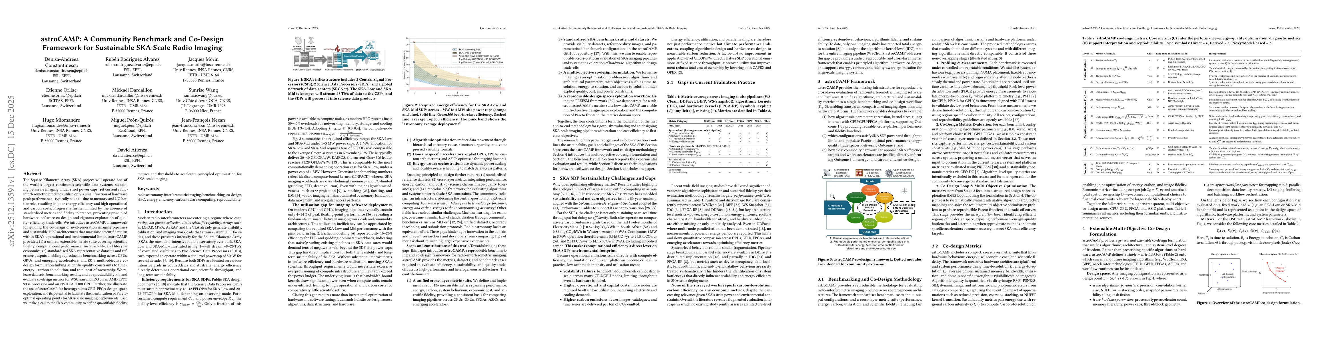 Thumbnail for astroCAMP: A Community Benchmark and Co-Design Framework for Sustainable SKA-Scale Radio Imaging