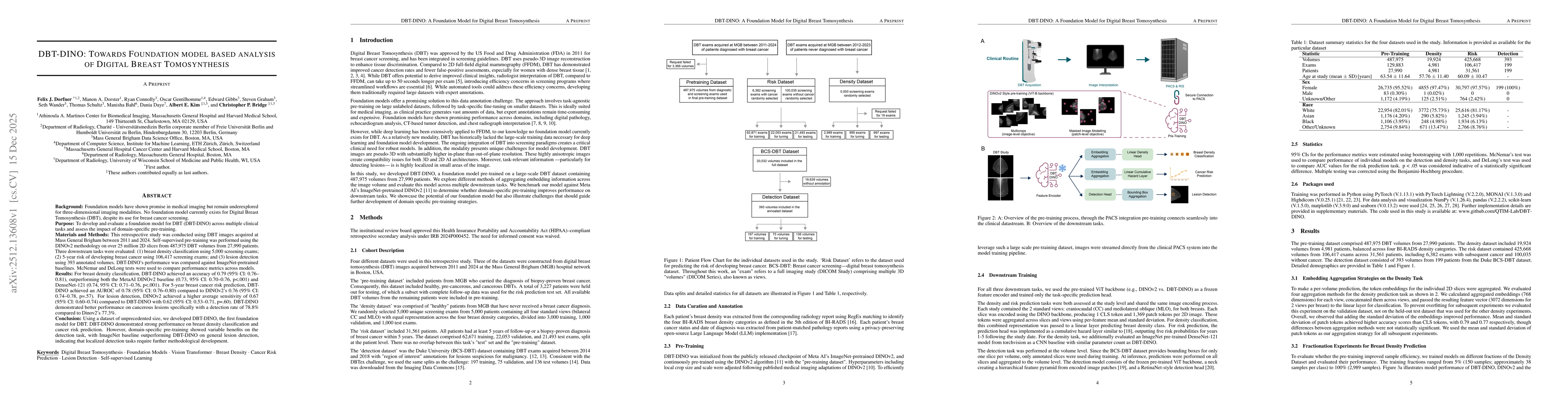 Thumbnail for DBT-DINO: Towards Foundation model based analysis of Digital Breast Tomosynthesis