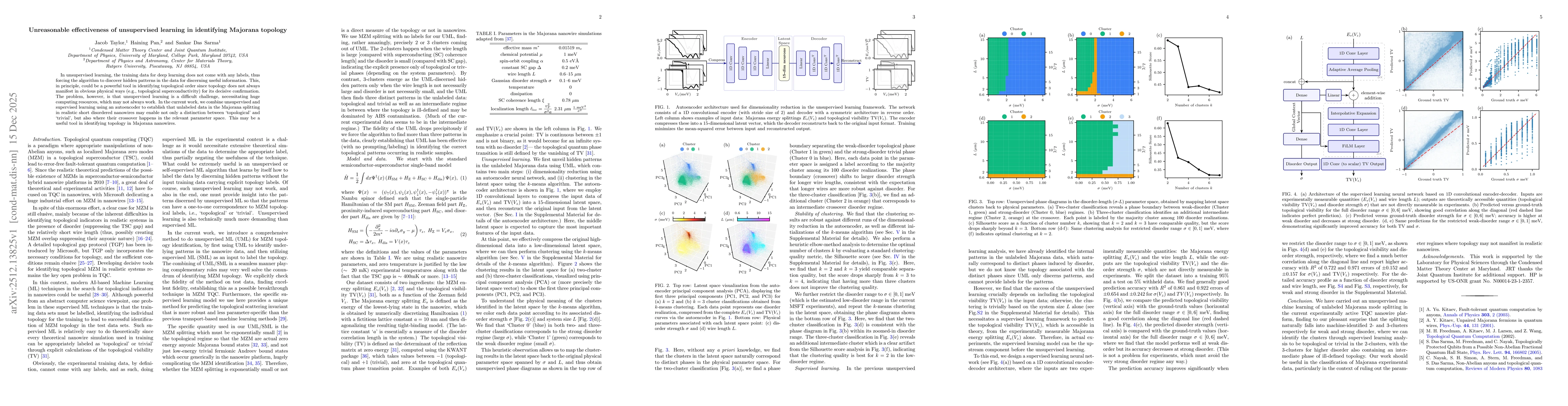 Thumbnail for Unreasonable effectiveness of unsupervised learning in identifying Majorana topology
