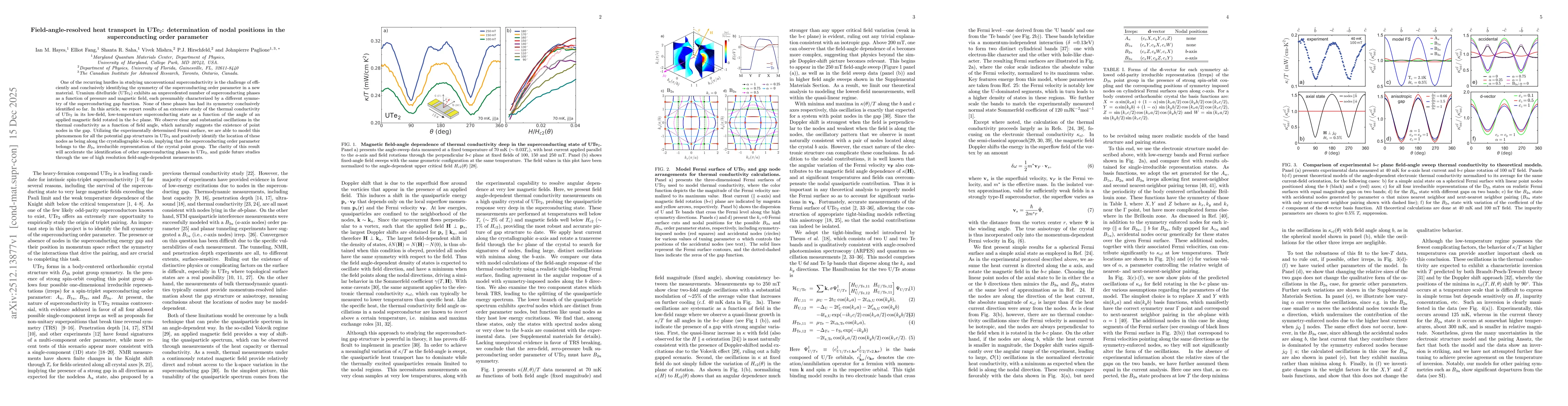 Thumbnail for Field-angle-resolved heat transport in UTe$_2$: determination of nodal positions in the superconducting order parameter