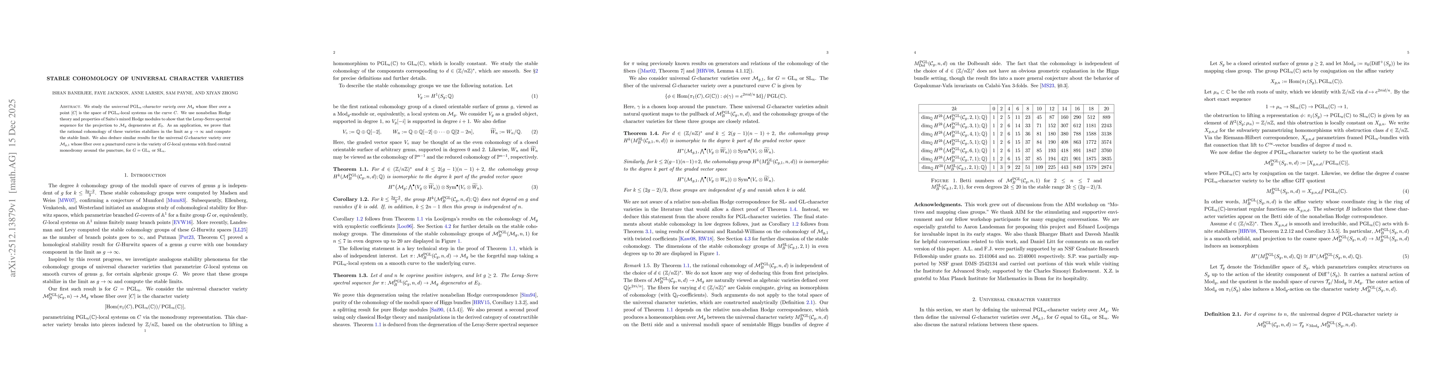Thumbnail for Stable cohomology of universal character varieties