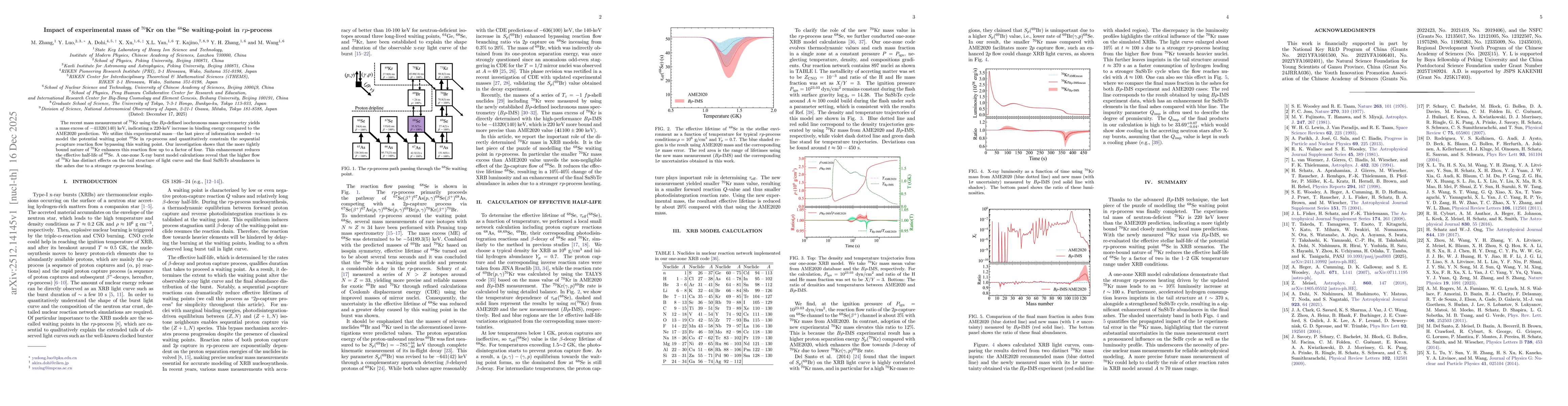 Thumbnail for Impact of experimental mass of $^{70}$Kr on the $^{68}$Se waiting-point in $rp$-process