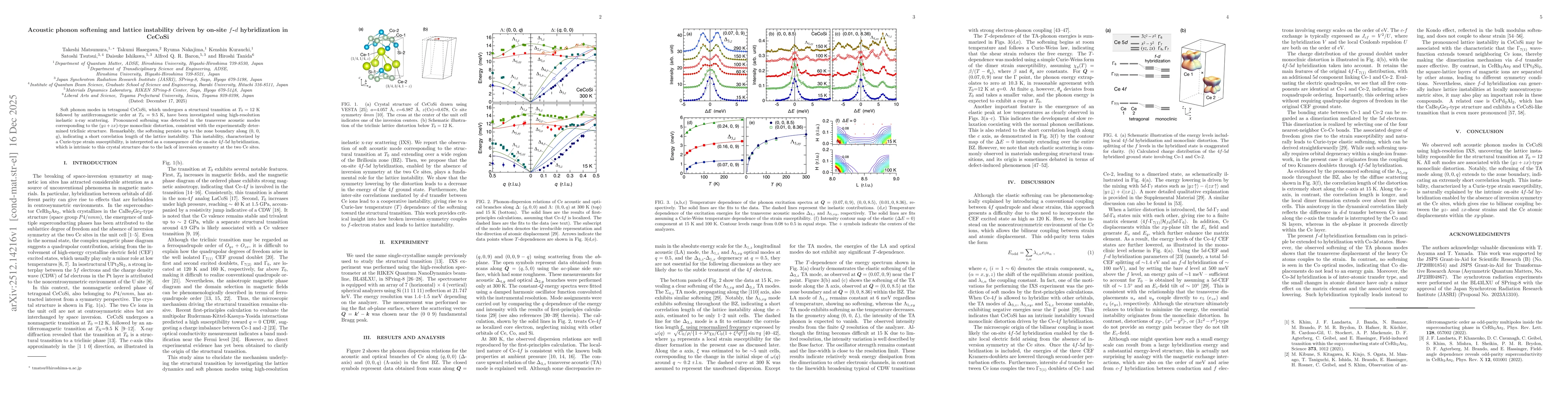Thumbnail for Acoustic phonon softening and lattice instability driven by on-site $f$-$d$ hybridization in CeCoSi