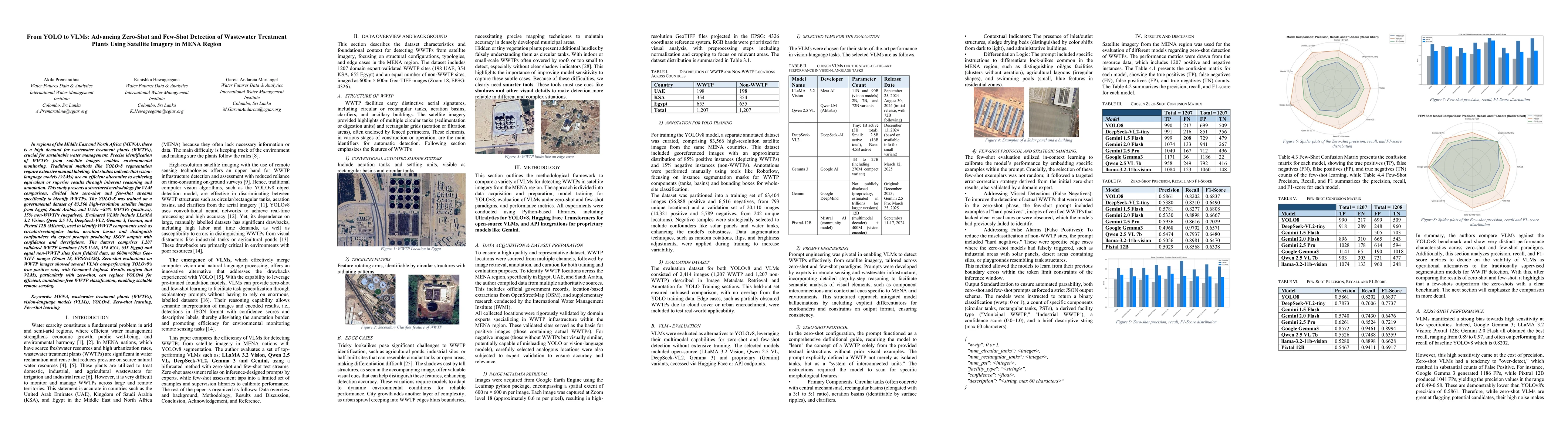 Thumbnail for From YOLO to VLMs: Advancing Zero-Shot and Few-Shot Detection of Wastewater Treatment Plants Using Satellite Imagery in MENA Region