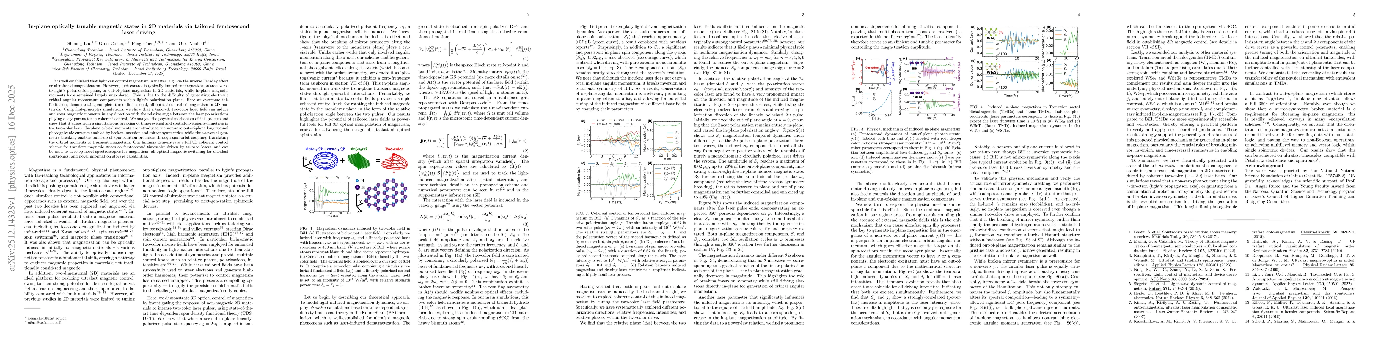 Thumbnail for In-plane optically tunable magnetic states in 2D materials via tailored femtosecond laser driving