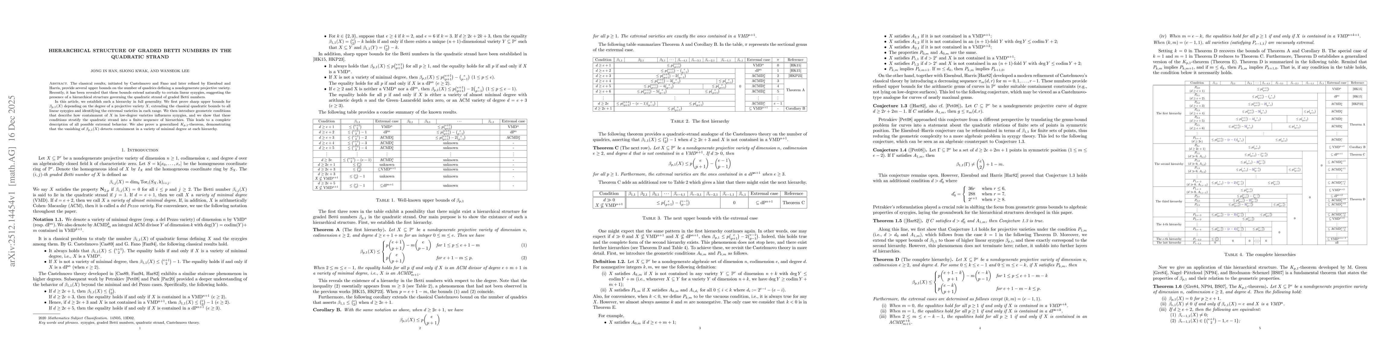 Thumbnail for Hierarchical structure of graded Betti numbers in the quadratic strand