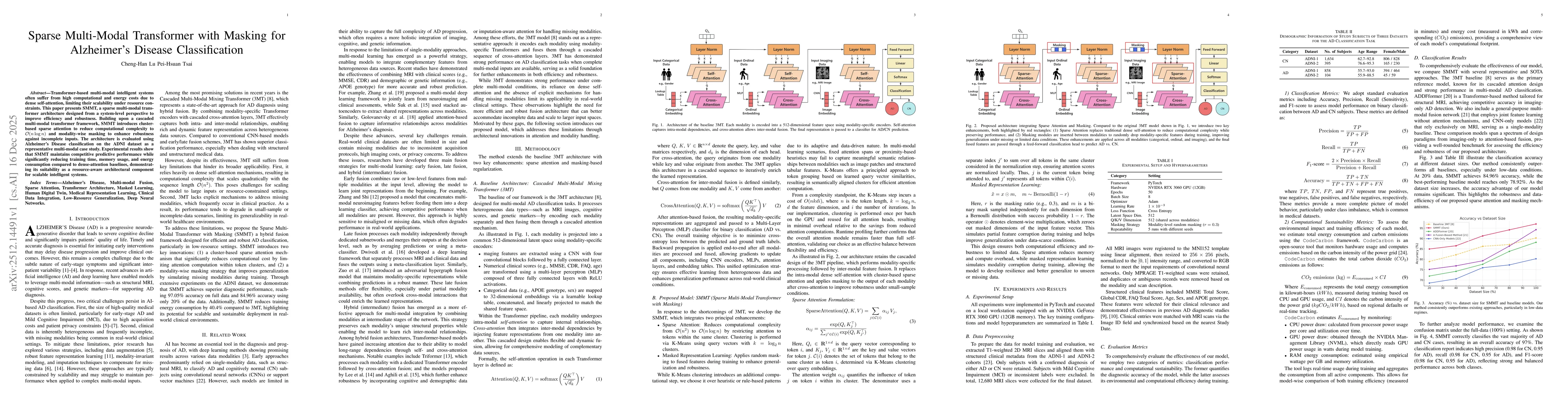 Thumbnail for Sparse Multi-Modal Transformer with Masking for Alzheimer's Disease Classification
