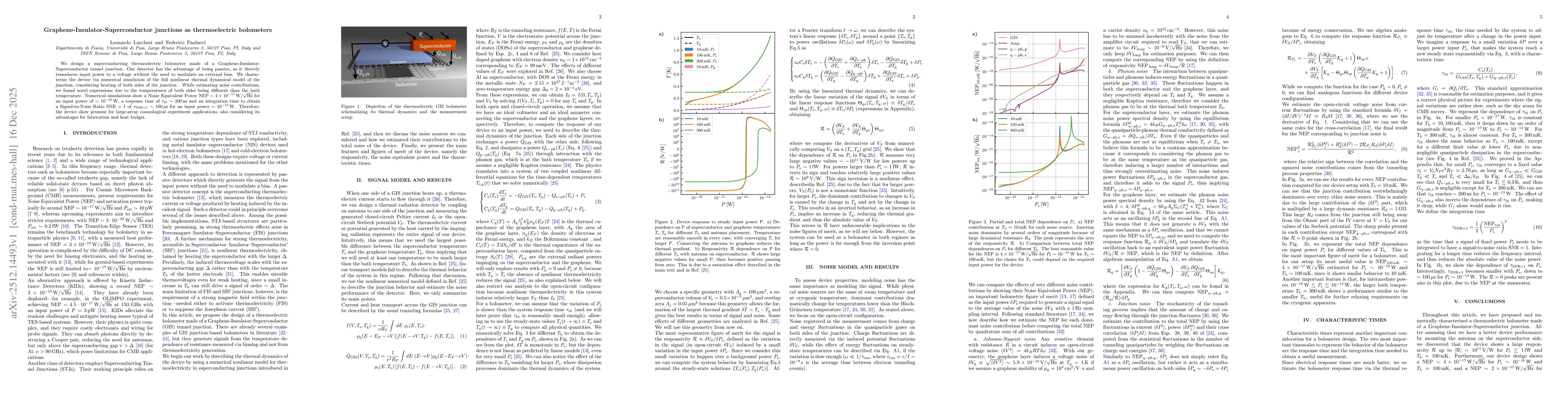Thumbnail for Graphene-Insulator-Superconductor junctions as thermoelectric bolometers