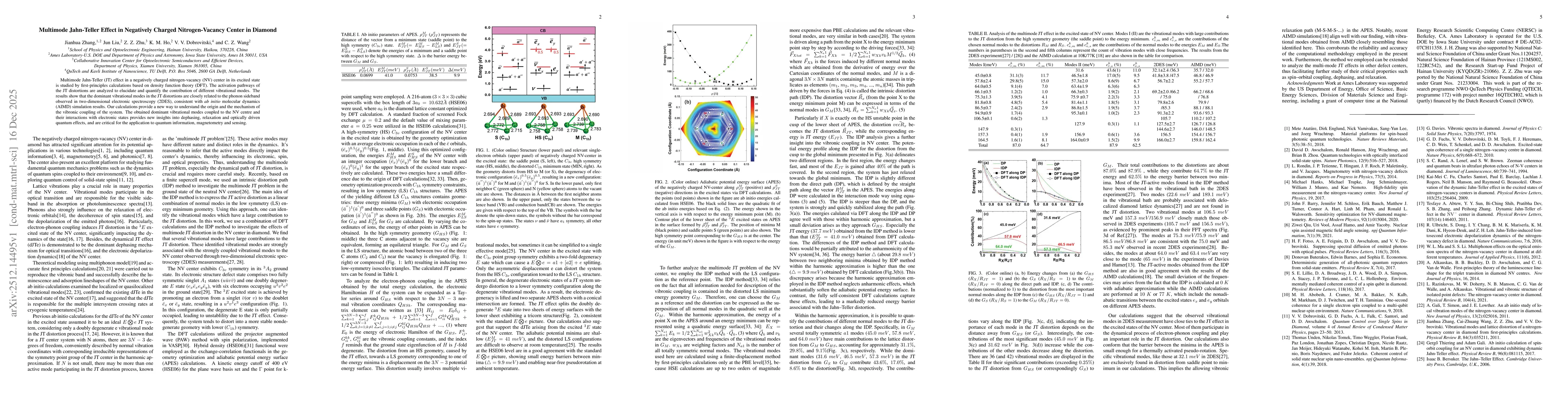 Thumbnail for Multimode Jahn-Teller Effect in Negatively Charged Nitrogen-Vacancy Center in Diamond