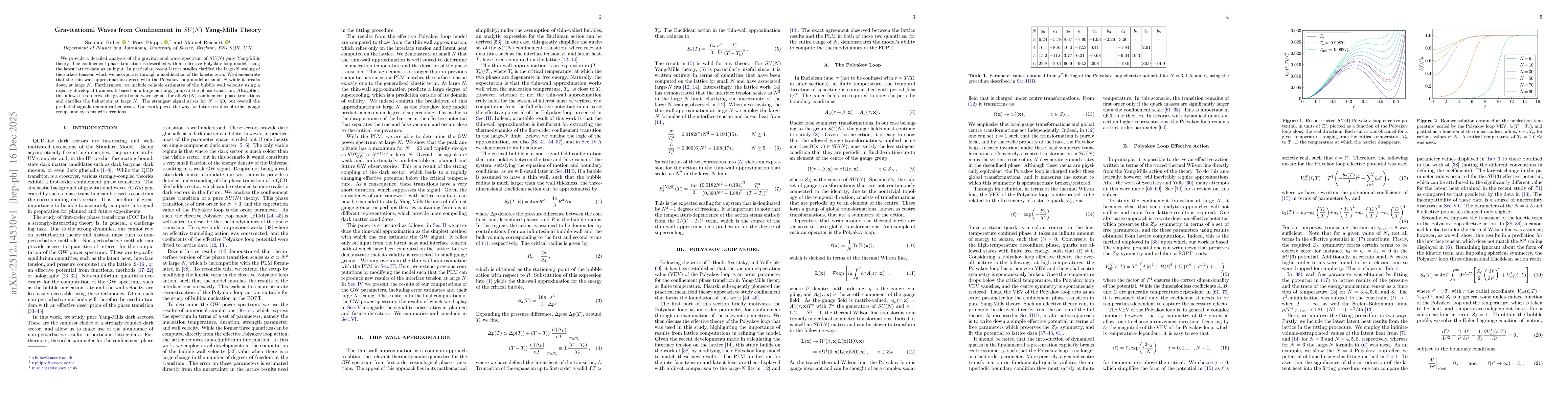 Thumbnail for Gravitational Waves from Confinement in $SU(N)$ Yang-Mills Theory