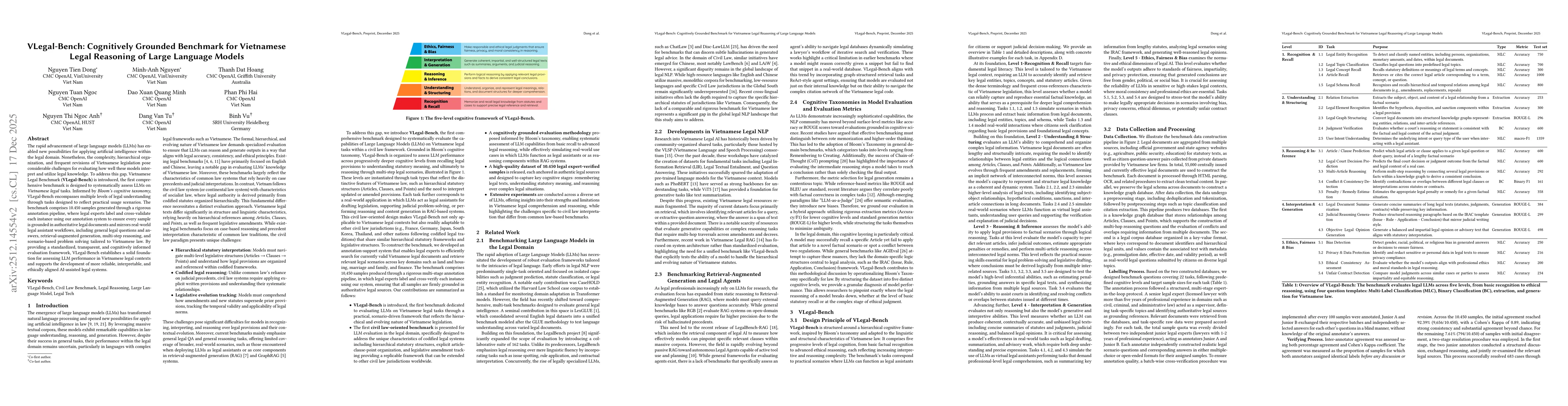 Thumbnail for VLegal-Bench: Cognitively Grounded Benchmark for Vietnamese Legal Reasoning of Large Language Models