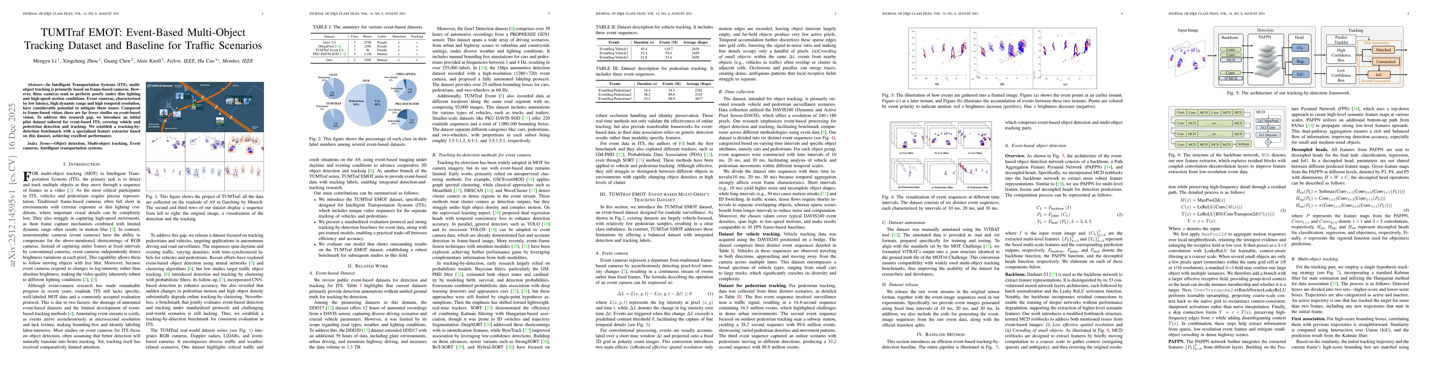 Thumbnail for TUMTraf EMOT: Event-Based Multi-Object Tracking Dataset and Baseline for Traffic Scenarios