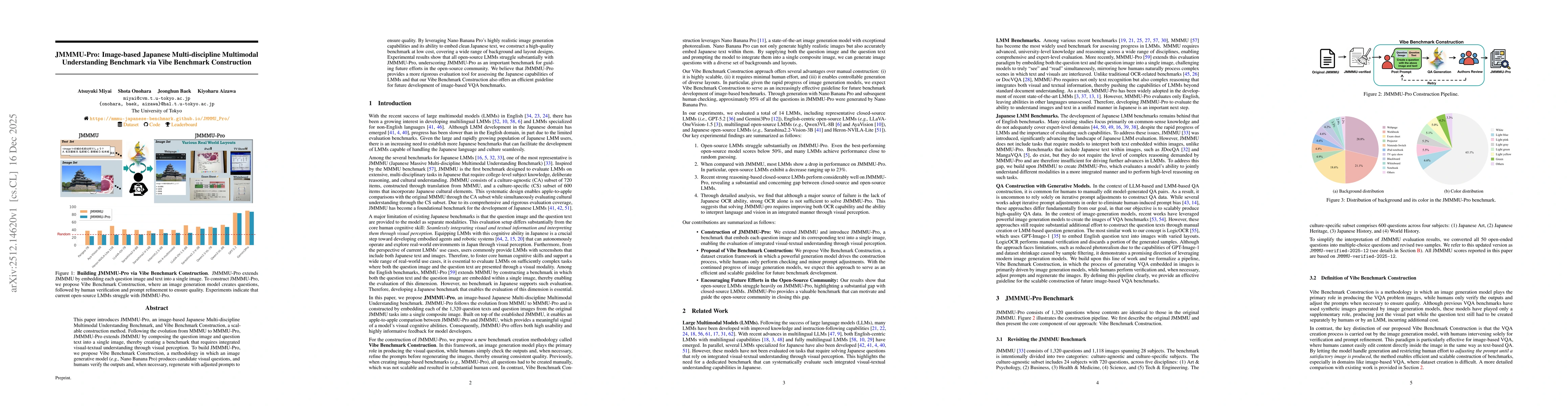 Thumbnail for JMMMU-Pro: Image-based Japanese Multi-discipline Multimodal Understanding Benchmark via Vibe Benchmark Construction
