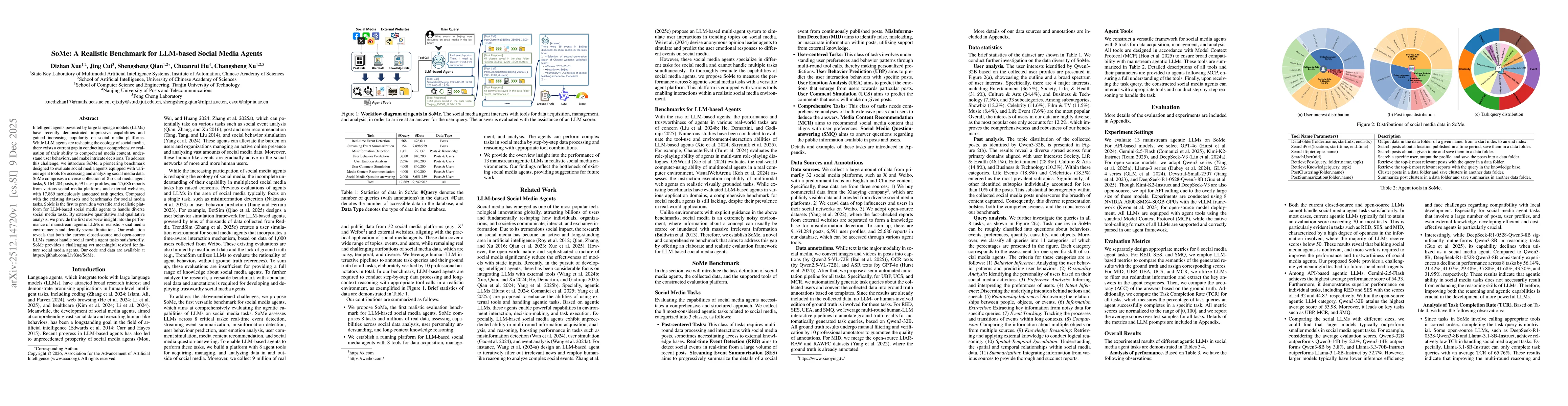 Thumbnail for SoMe: A Realistic Benchmark for LLM-based Social Media Agents