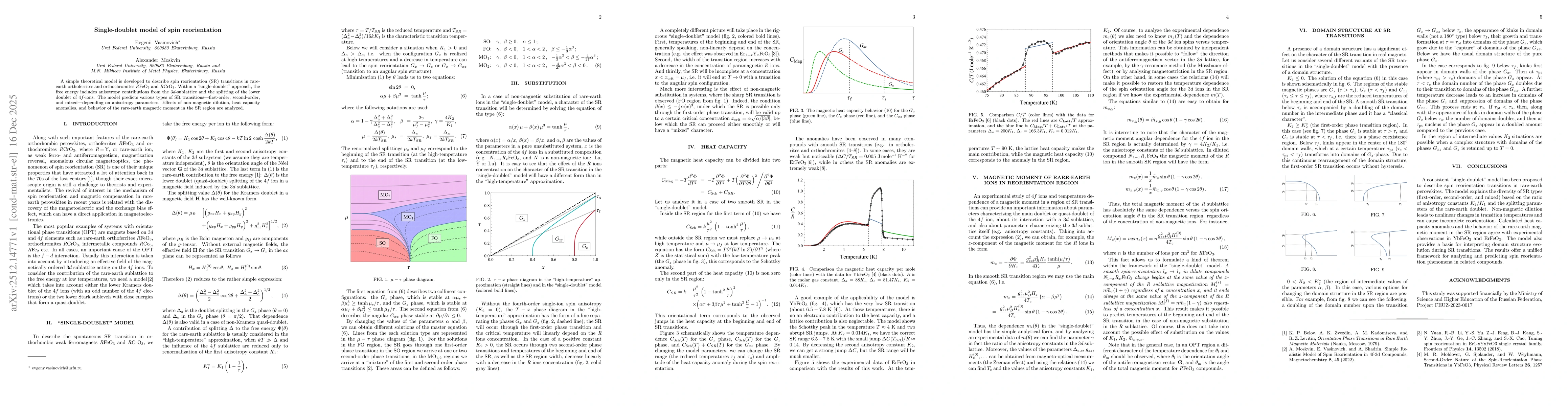 Thumbnail for Single-doublet model of spin reorientation