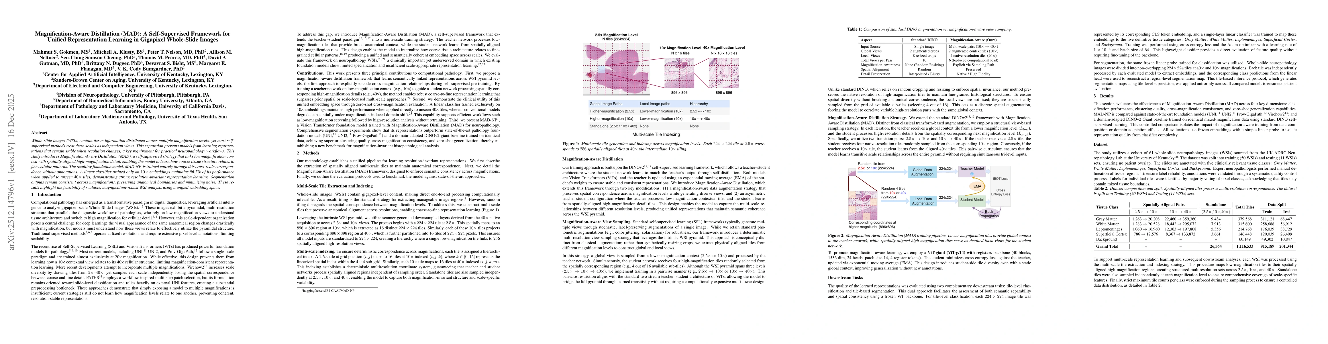 Thumbnail for Magnification-Aware Distillation (MAD): A Self-Supervised Framework for Unified Representation Learning in Gigapixel Whole-Slide Images