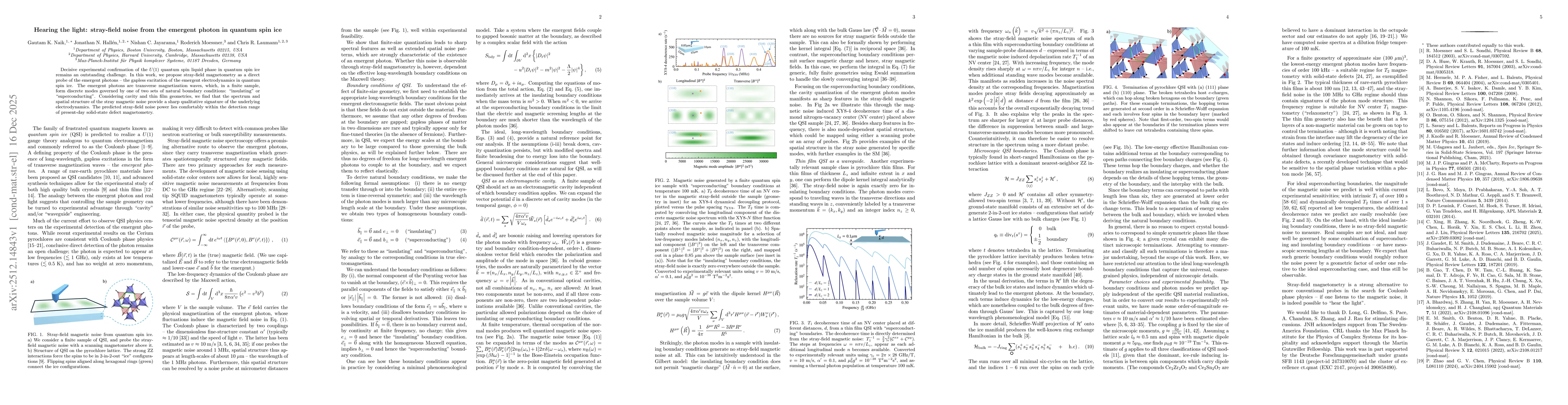 Thumbnail for Hearing the light: stray-field noise from the emergent photon in quantum spin ice