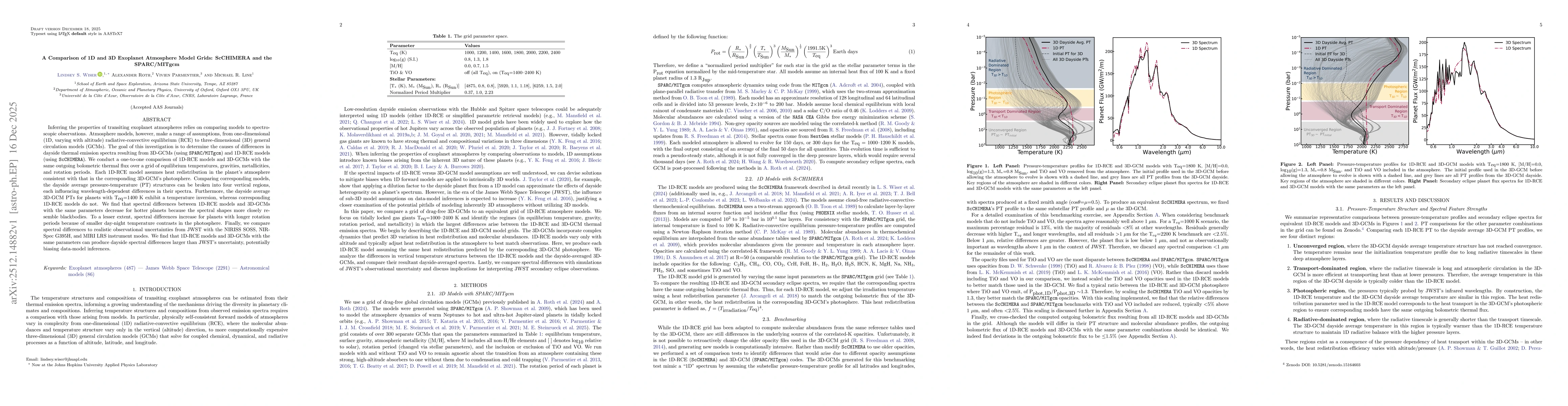 Thumbnail for A Comparison of 1D and 3D Exoplanet Atmosphere Model Grids: ScCHIMERA and the SPARC/MITgcm