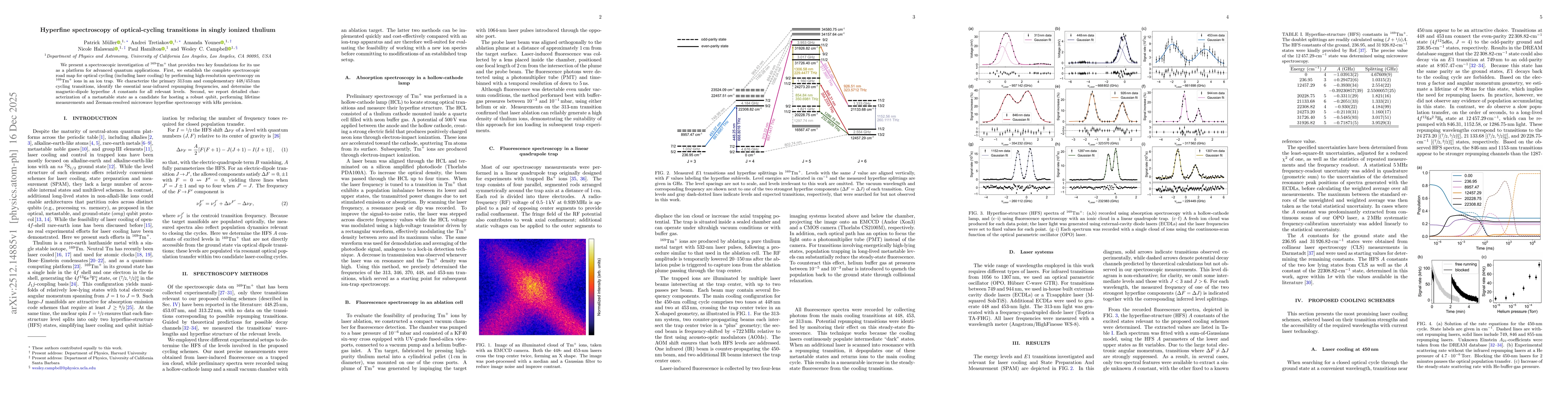 Thumbnail for Hyperfine spectroscopy of optical-cycling transitions in singly ionized thulium