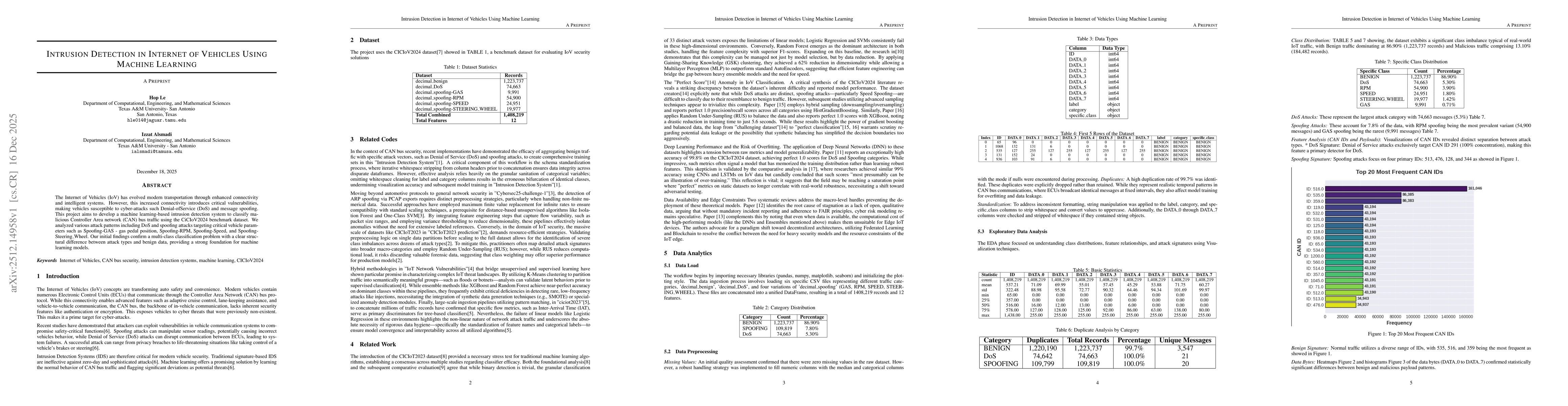 Thumbnail for Intrusion Detection in Internet of Vehicles Using Machine Learning