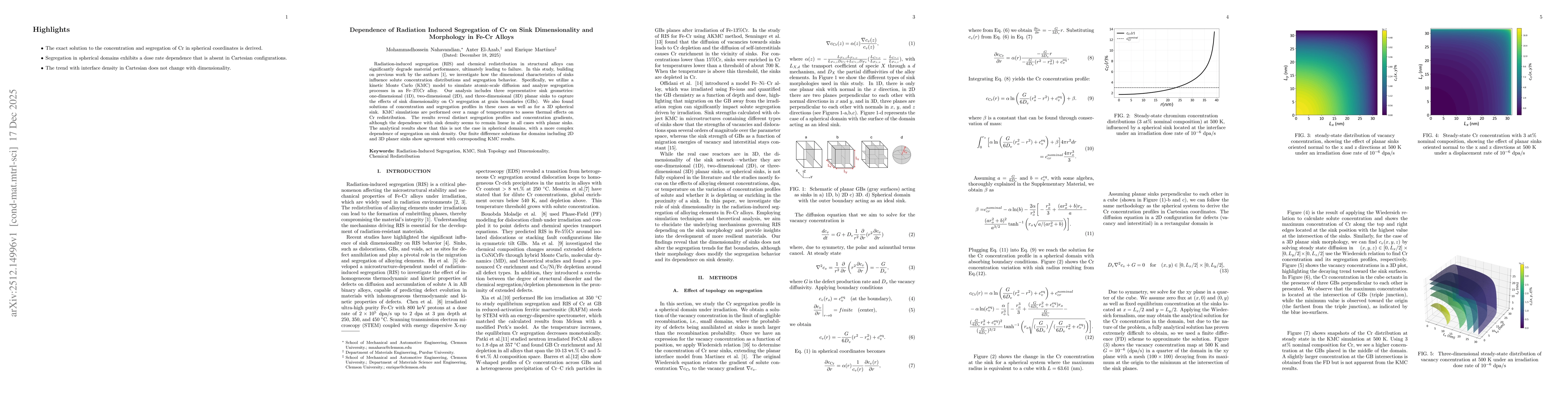 Thumbnail for Dependence of Radiation Induced Segregation of Cr on Sink Dimensionality and Morphology in Fe-Cr Alloys