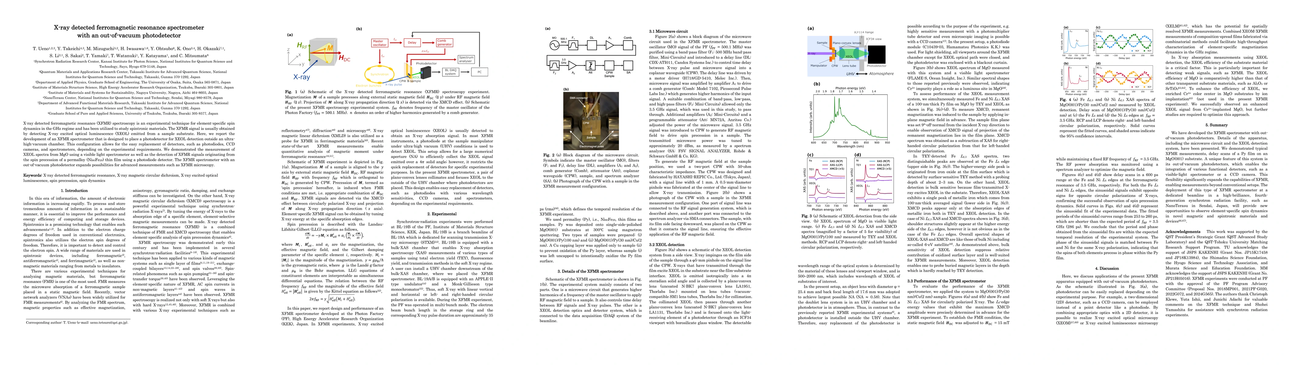 Thumbnail for X-ray detected ferromagnetic resonance spectrometer with an out-of-vacuum photodetector