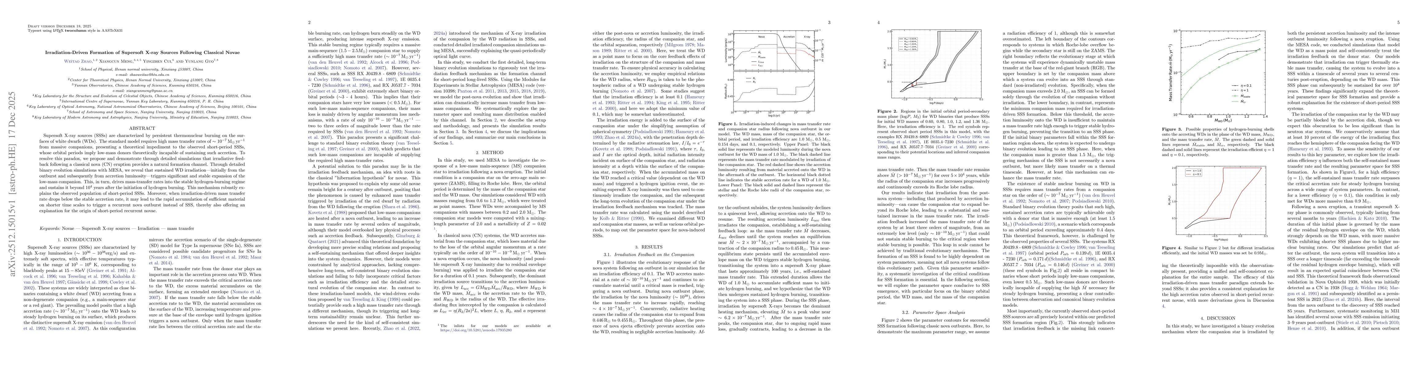 Thumbnail for Irradiation-Driven Formation of Supersoft X-ray Sources Following Classical Novae
