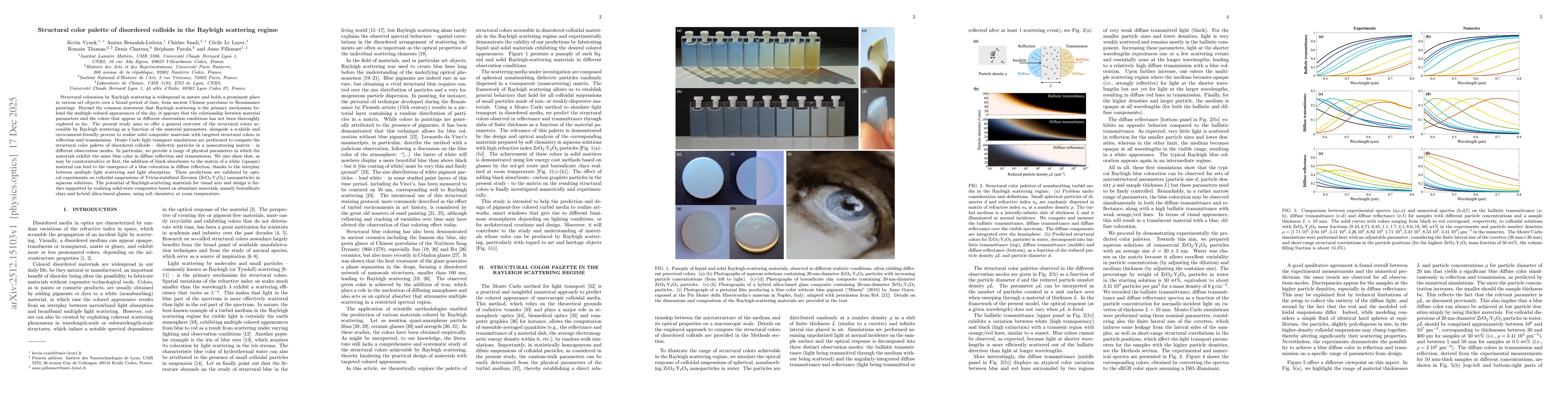 Thumbnail for Structural color palette of disordered colloids in the Rayleigh scattering regime