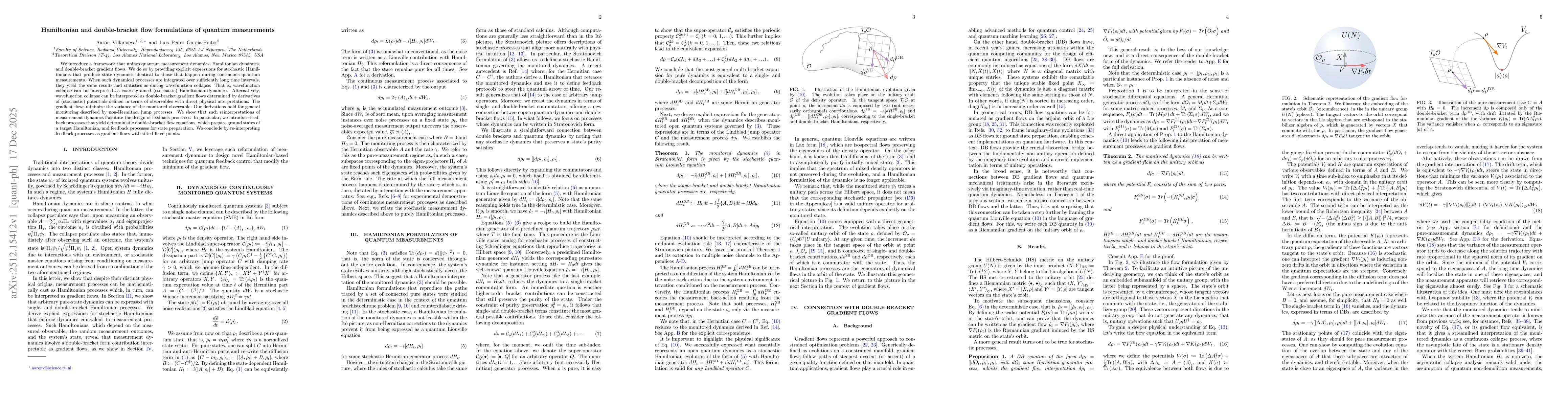 Thumbnail for Hamiltonian and double-bracket flow formulations of quantum measurements