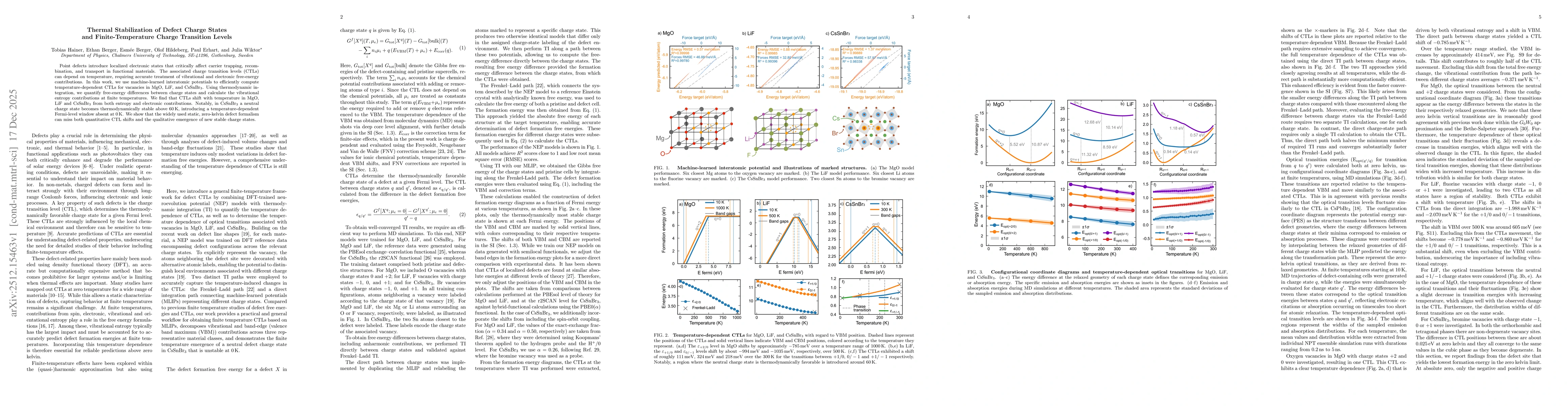 Thumbnail for Thermal Stabilization of Defect Charge States and Finite-Temperature Charge Transition Levels