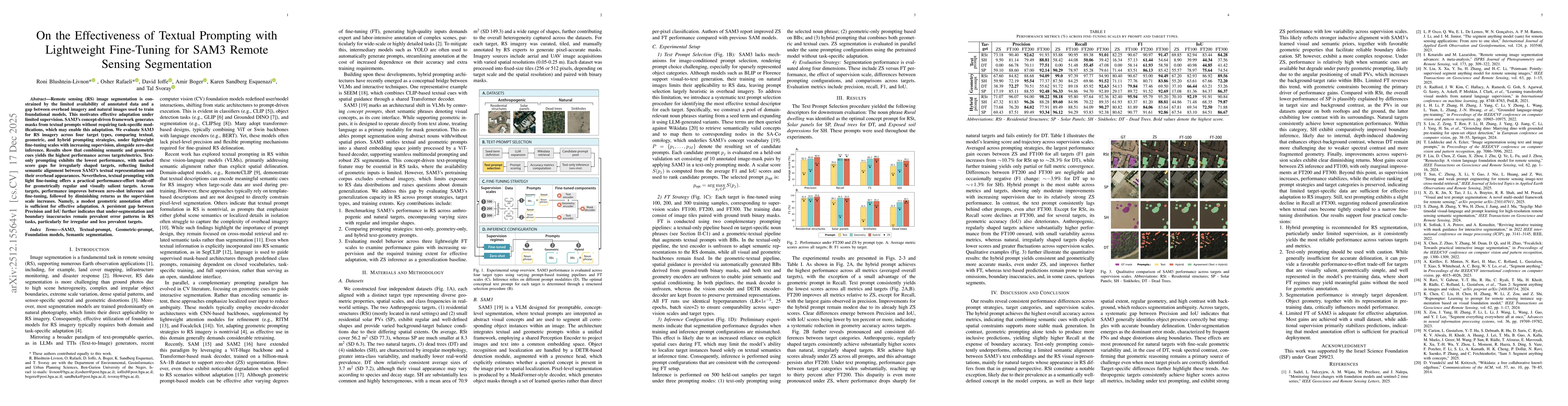 Thumbnail for On the Effectiveness of Textual Prompting with Lightweight Fine-Tuning for SAM3 Remote Sensing Segmentation