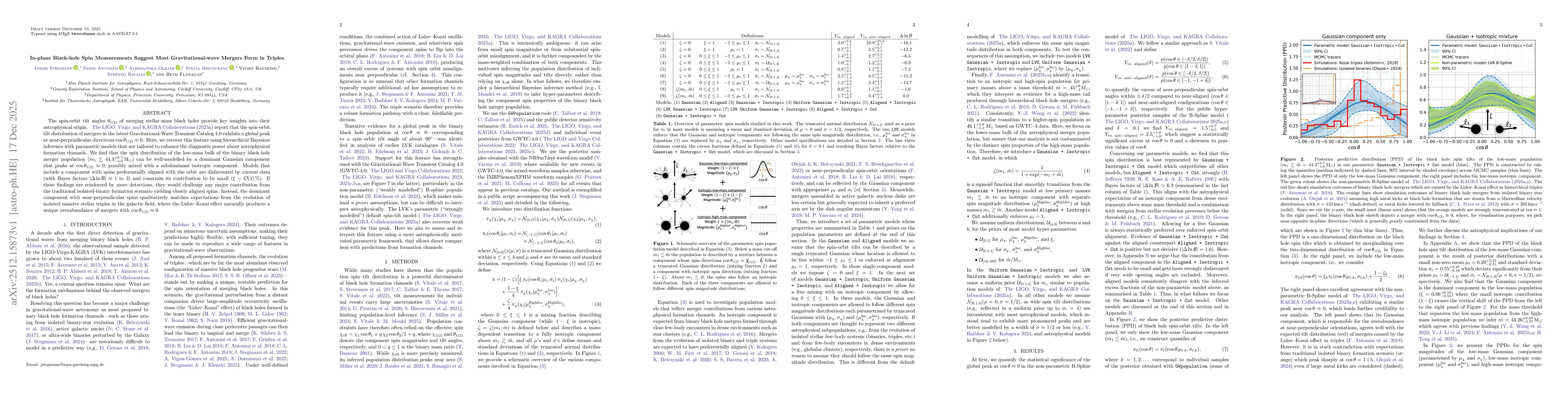 Thumbnail for In-plane Black-hole Spin Measurements Suggest Most Gravitational-wave Mergers Form in Triples