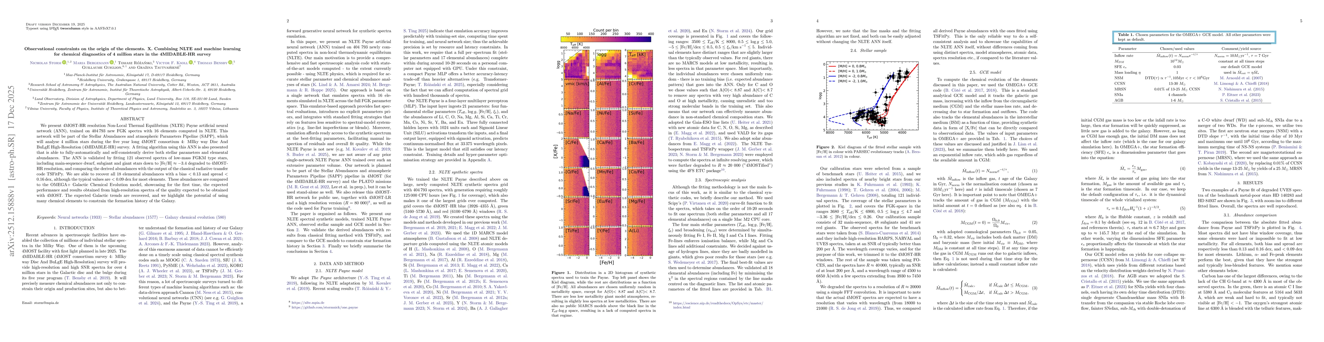 Thumbnail for Observational constraints on the origin of the elements. X. Combining NLTE and machine learning for chemical diagnostics of 4 million stars in the 4MIDABLE-HR survey
