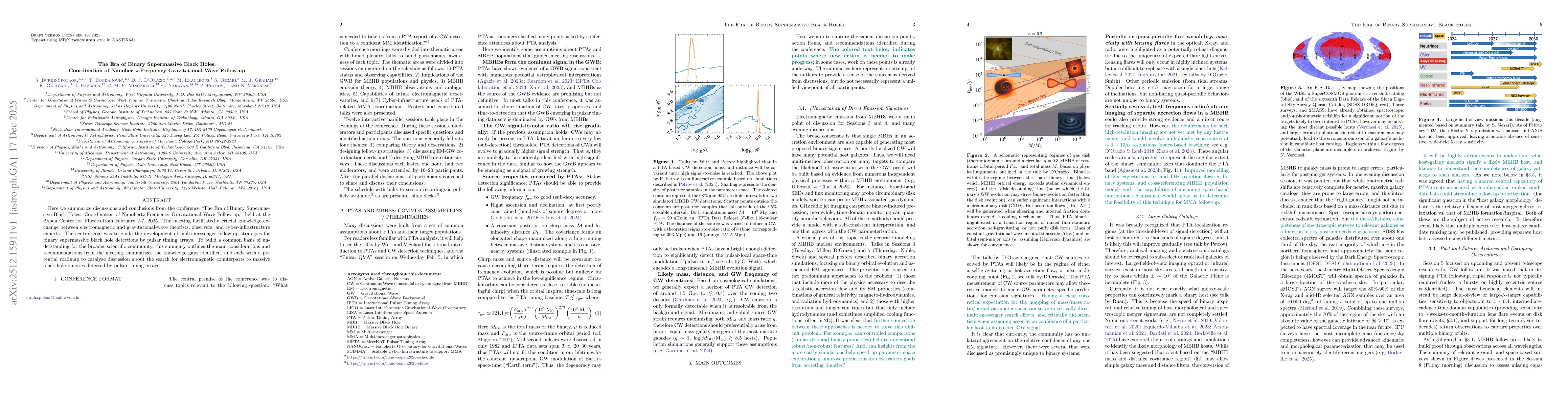 Thumbnail for The Era of Binary Supermassive Black Holes: Coordination of Nanohertz-Frequency Gravitational-Wave Follow-up
