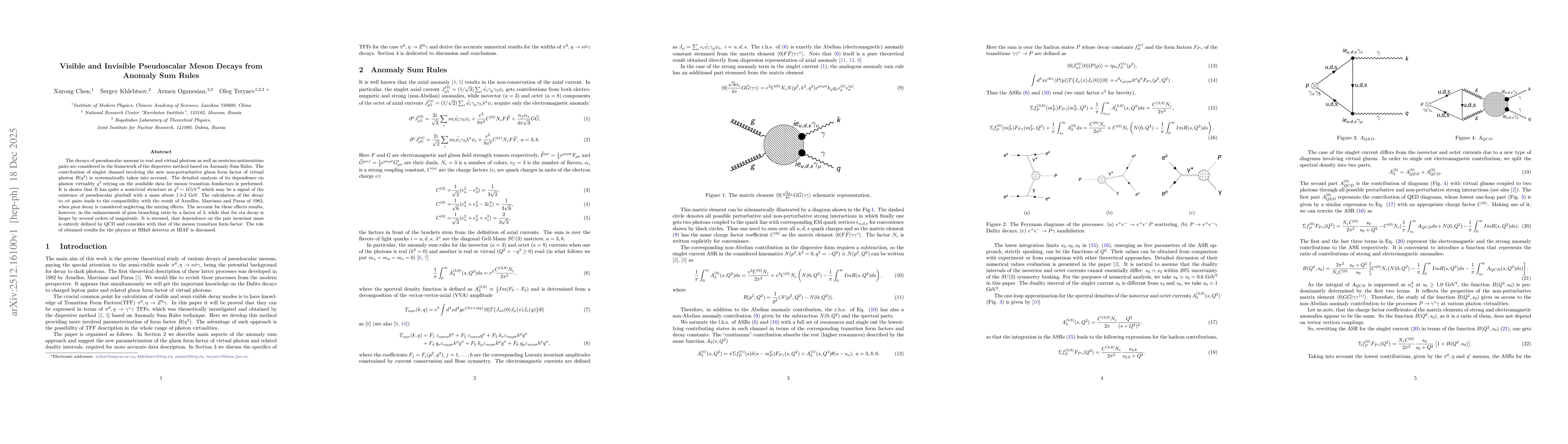 Thumbnail for Visible and Invisible Pseudoscalar Meson Decays from Anomaly Sum Rules