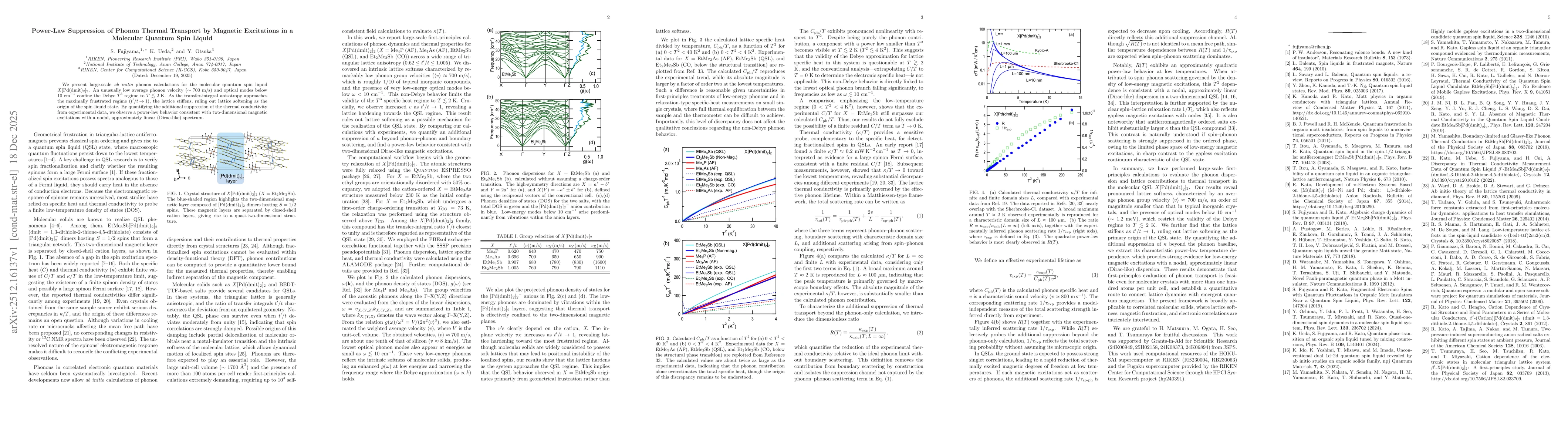Thumbnail for Power-Law Suppression of Phonon Thermal Transport by Magnetic Excitations in a Molecular Quantum Spin Liquid