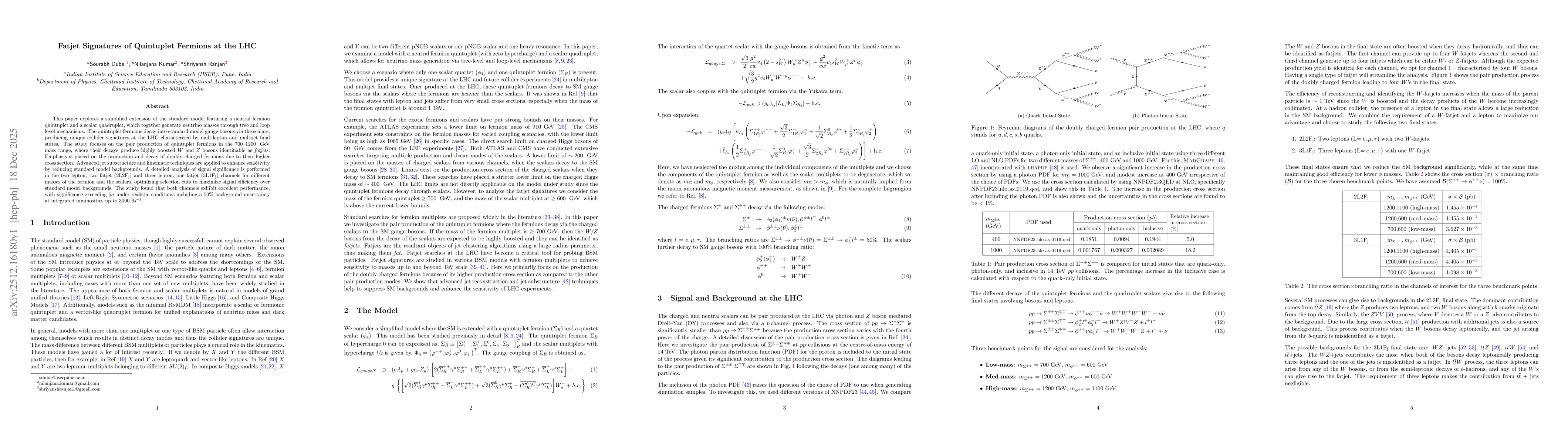 Thumbnail for Fatjet Signatures of Quintuplet Fermions at the LHC