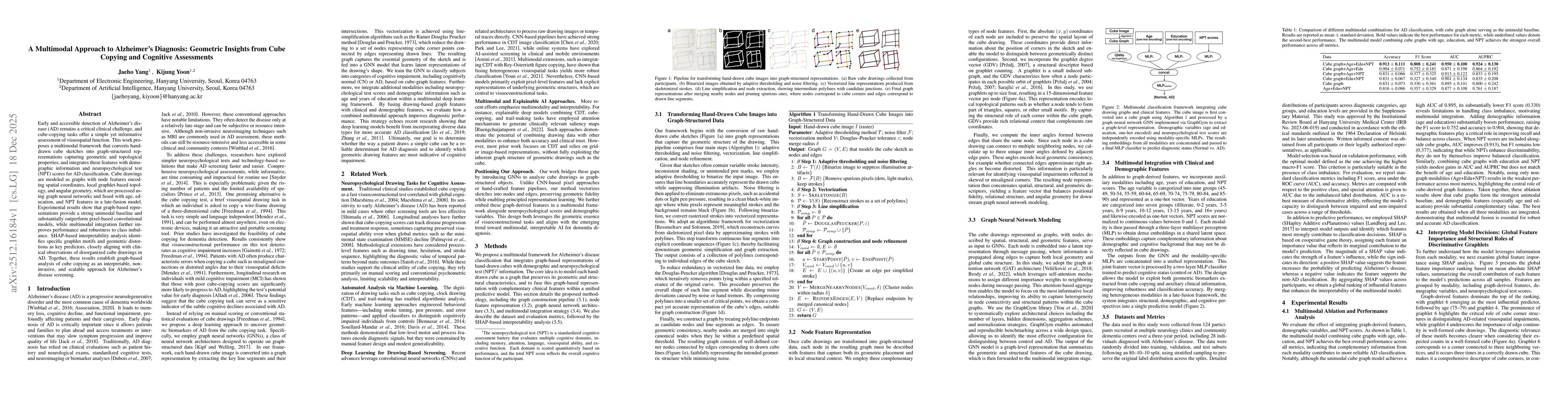 Thumbnail for A Multimodal Approach to Alzheimer's Diagnosis: Geometric Insights from Cube Copying and Cognitive Assessments