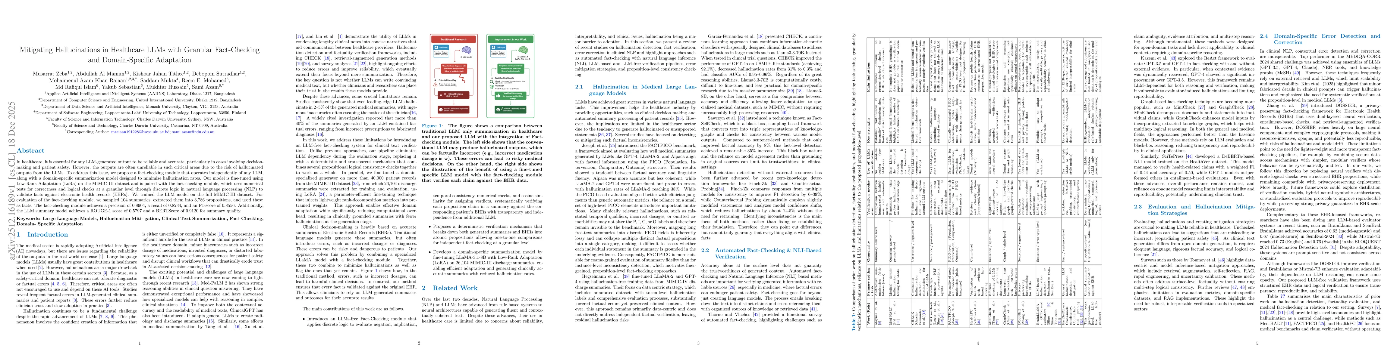 Thumbnail for Mitigating Hallucinations in Healthcare LLMs with Granular Fact-Checking and Domain-Specific Adaptation
