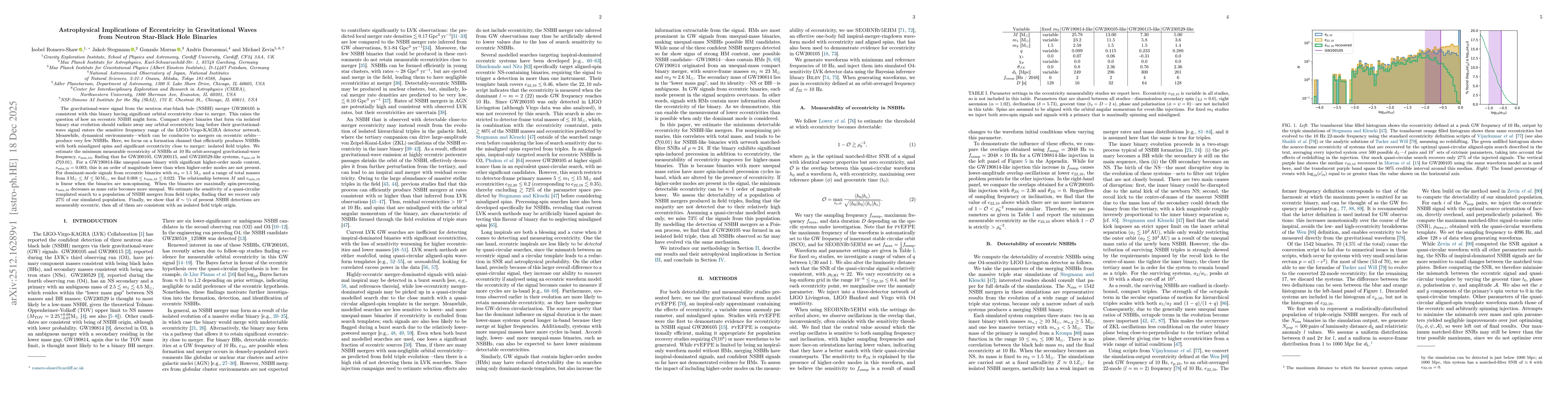 Thumbnail for Astrophysical Implications of Eccentricity in Gravitational Waves from Neutron Star-Black Hole Binaries