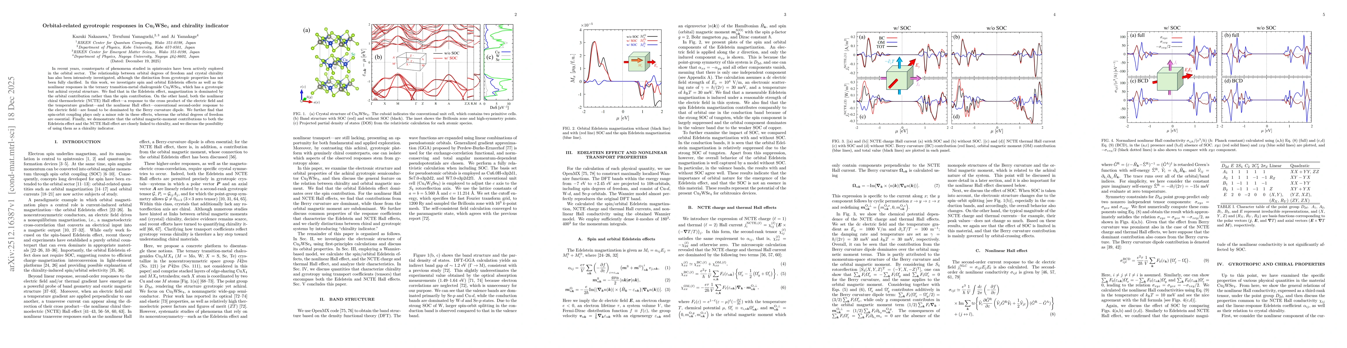 Thumbnail for Orbital-related gyrotropic responses in Cu$_2$WSe$_4$ and chirality indicator
